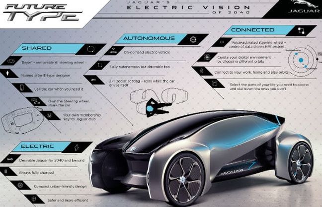 Jaguar Land Rover dà la scossa a passato, presente e futuro