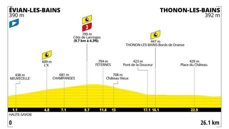 Tour de France, la 16ª tappa Évian-Thonon les Bains (crono): il percorso e dove seguirla in tv