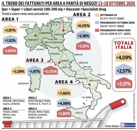 La Gdo riporta indietro le lancette a marzo