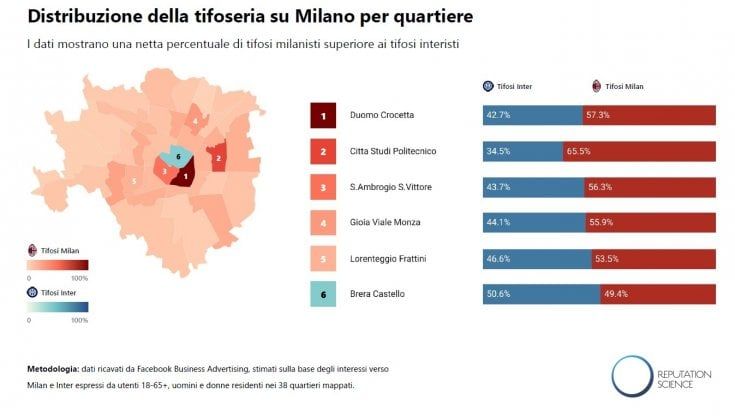 La mappa del tifo a Milano quartiere per quartiere: Città Studi è milanista, Brera è la roccaforte dei nerazzurri