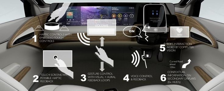 "L’uomo al centro anche con la guida autonoma"