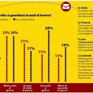 Federico Tonioni: "Per essere più produttivi meglio sereni che stacanovisti. Staccare è un atto di civiltà"