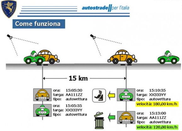 Lo schema, come funziona il Tutor