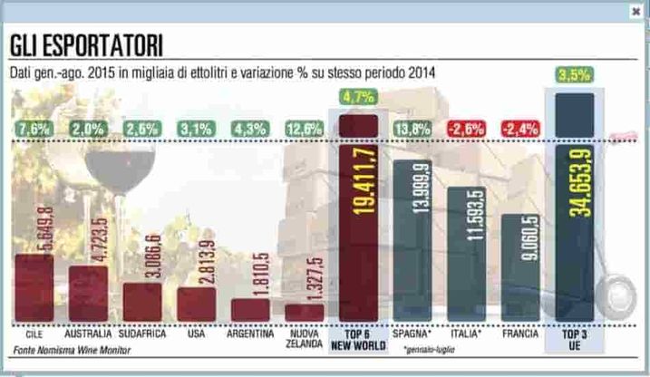 Tommasi si espande in Basilicata per produrre Aglianico