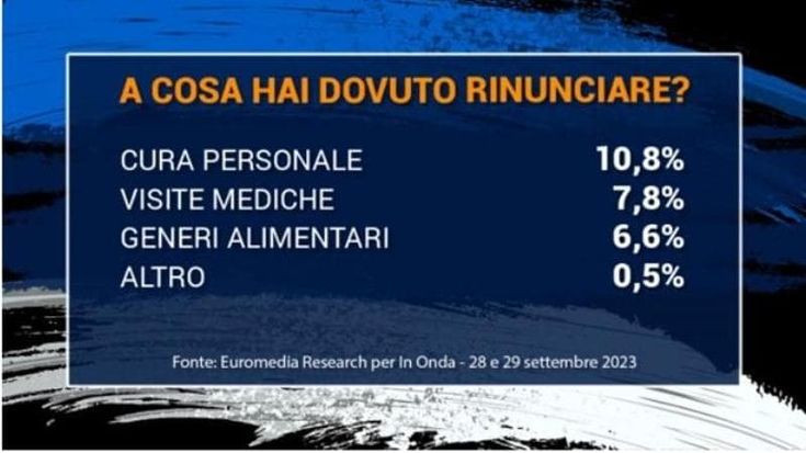 Il governo taglia la sanità pubblica mentre per la crisi un italiano su cinque rinuncia a curarsi