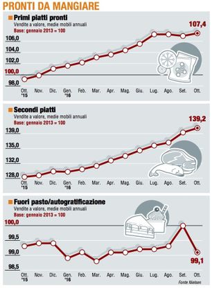 Paniere 3 / Pronti da mangiare, i "primi" sono tornati a correre
