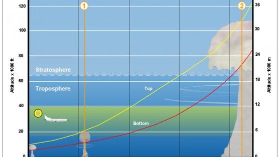 Freddo, carestie e radiazioni: l'inverno nucleare dopo una guerra atomica