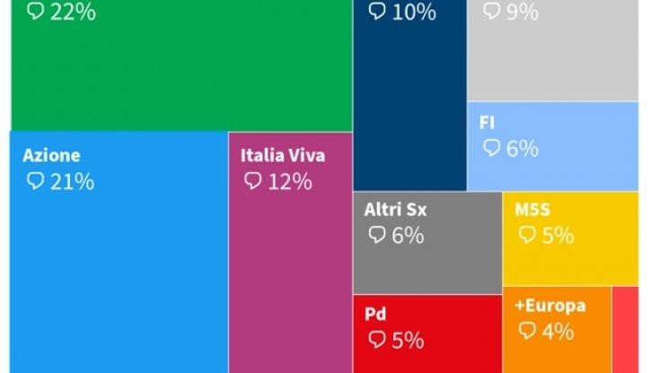 Cottarelli, Renzi e Conte. Sorpresa Elly Schlein, conferma Meloni. La classifica dei social media