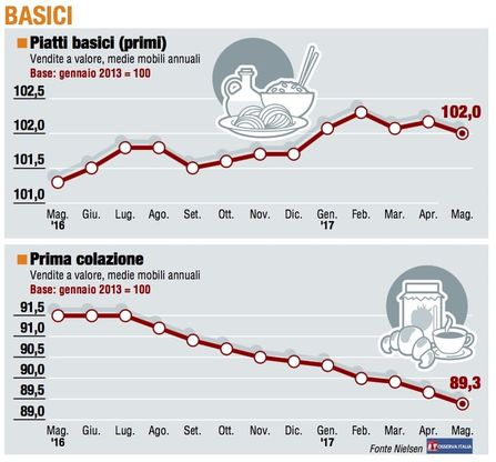 Paniere 2 / Basici, non si salva nessuno