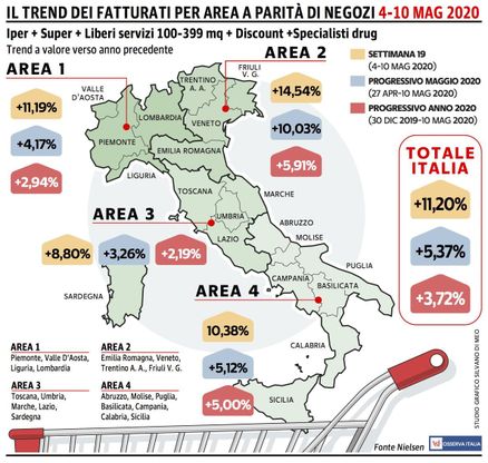 La Fase 2 è iniziata con il botto per la Gdo