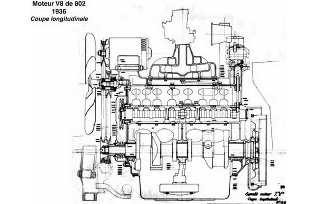 Pugeot alla ricerca del motore V8