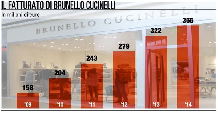 Cucinelli, un 2015 "amabile"<br>parte con piazza Affari e Dubai