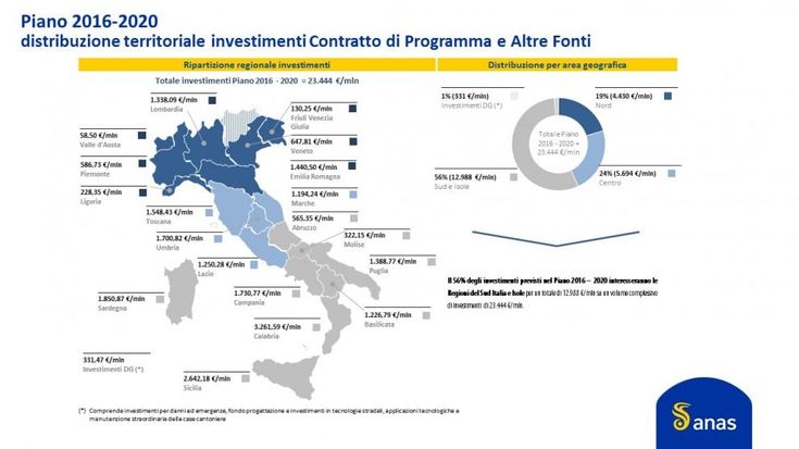 Anas, ecco le strade interessate dal maxi-piano di investimenti