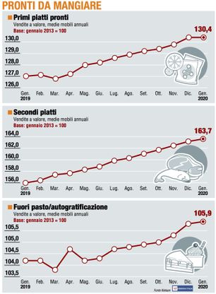 Paniere 3 / Pronti da mangiare, la gelata di gennaio