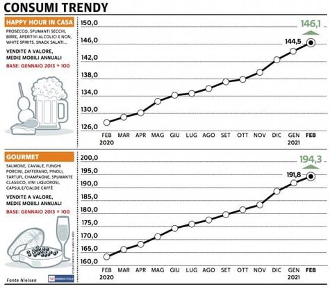 Paniere 5 / Consumer trendy: nelle nostre case entra la qualità