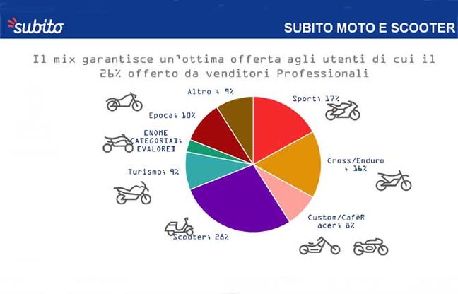 Moto e scooter, on line c'è fermento
