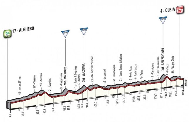 Giro d'Italia: tutte le tappe, da Alghero a Milano
