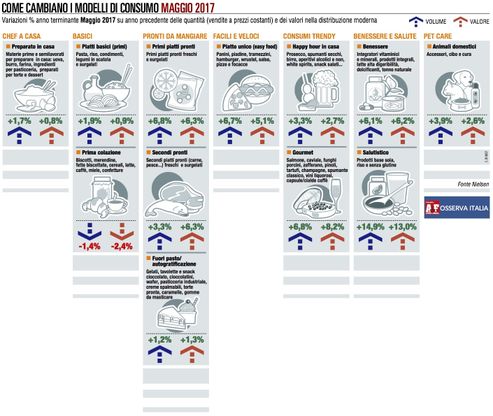 Maggio, un mese  difficile per tutti i panieri