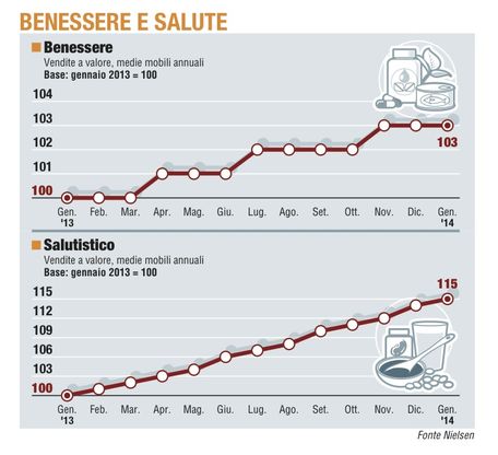 Paniere / 6 Benessere e salute
