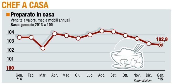 Paniere 1 / Chef a casa&nbsp;<br />la crisi dei fornelli
