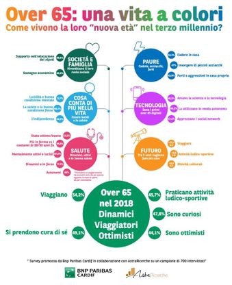 Over 65, una generazione che guarda al futuro