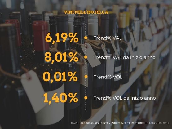 Vino, i numeri degli ultimi tre mesi  