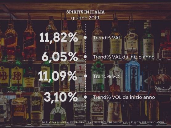 Spirits, trend sempre positivo