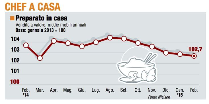 Paniere 1 / Chef a casa<br>danneggiato dalla ripresa