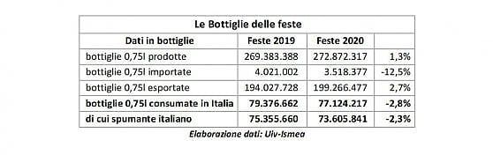 Feste effervescenti nonostante il Covid