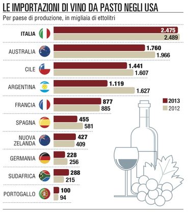 La primavera calda del BiB<br />Il boom del vino in bag-in-box&nbsp;