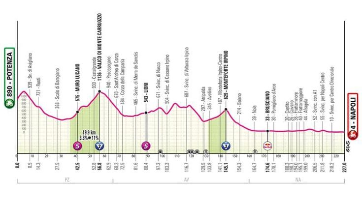 Giro d’Italia 2025, la sesta tappa Potenza-Napoli: il percorso e dove seguirla in tv
