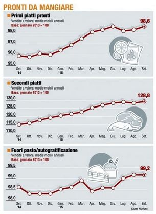 Paniere 3 / Pronti da mangiare, la ripresa dei "secondi"