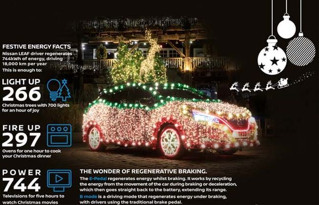Natale ecosostenibile? Ci pensa Nissan