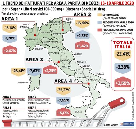Crollano le vendite della Gdo, ma c'è l’effetto calendario