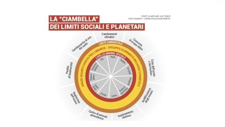 Una ciambella per salvare il capitalismo