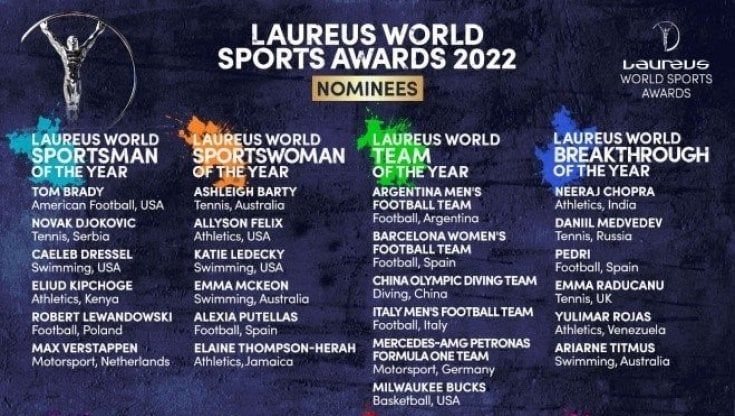 Laureus Sports Awards, anche l'Italia del calcio in corsa come "Squadra dell'anno". Brady, Verstappen, Lewandowski e Djokovic: che sfida
