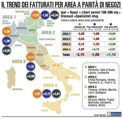 Gdo, svolta negativa: il rosso si fa più profondo
