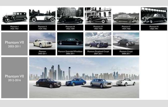 Cala il sipario sulla settima generazione della Rolls-Royce Phantom