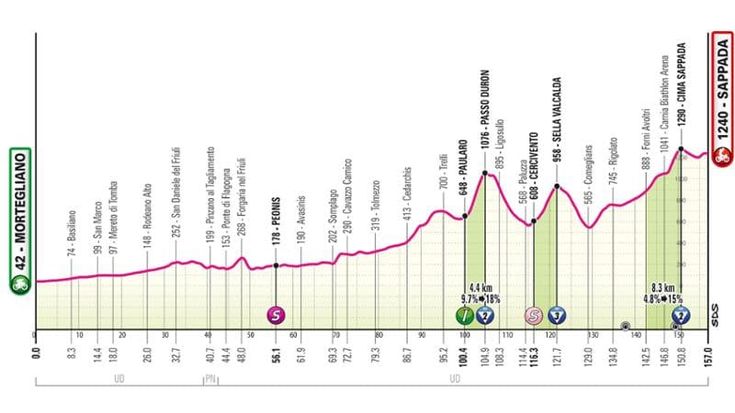 Giro d’Italia, la 19ma tappa Mortegliano-Sappada: il percorso e dove seguirla in tv