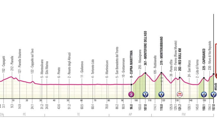 Giro d’Italia, l’8ª tappa Chieti-Fermo: il percorso e dove vederla in tv