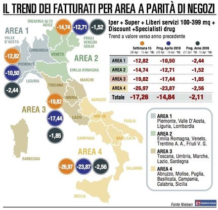 Gdo, il confronto con la Pasqua 2017 fa crollare le vendite