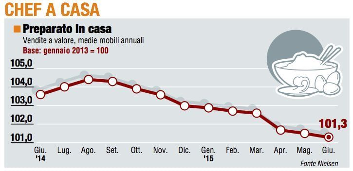 Paniere 1 / Chef a casa,  il lungo addio ai fornelli