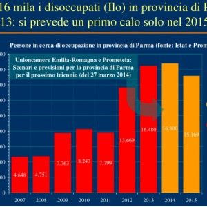 Segni di ripresa svaniti: economia peggiora nel primo trimestre
