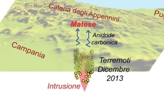 Magma sotto l'Appennino: "Può essere la causa di nuovi e forti terremoti"