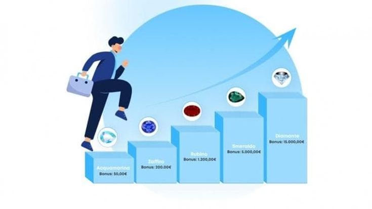 Il trading online spopola, ma non tutti gli strumenti sono sicuri