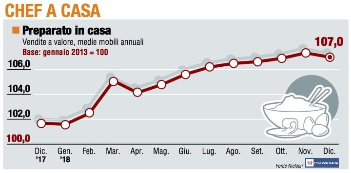 Paniere 1 / Chef a casa, un altro anno d'oro