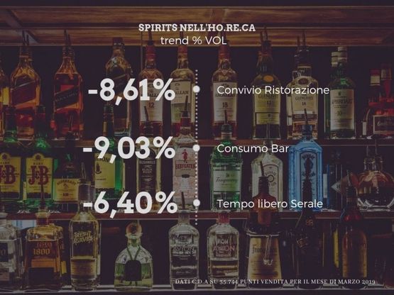 Spirits, continua la corsa del gin