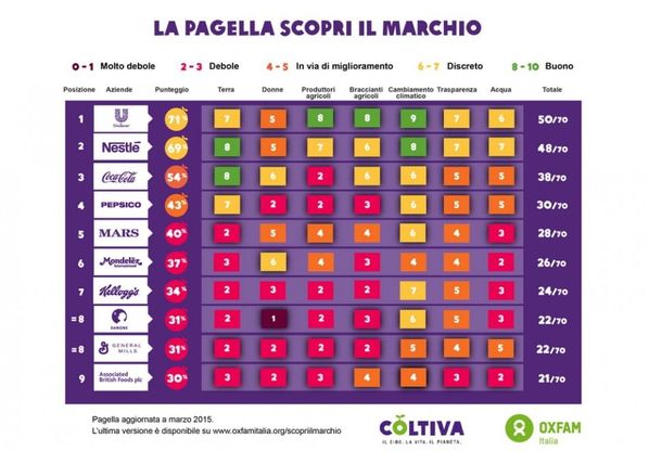 Il rapporto di Oxfam Italia