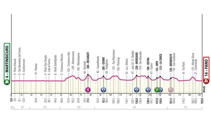Giro d’Italia, la dodicesima tappa Martinsicuro-Fano: il percorso e dove seguirla in tv