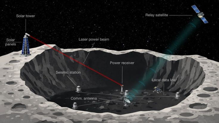 Nel silenzio della Luna costruiremo uno strumento per ascoltare gli scontri fra i buchi neri